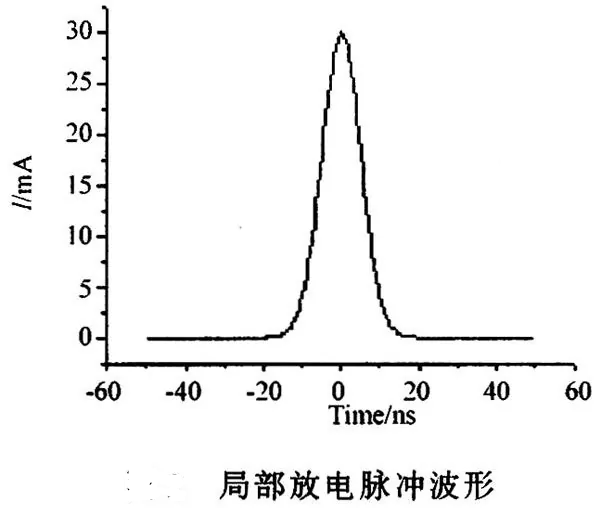 “局部放電”簡單概述