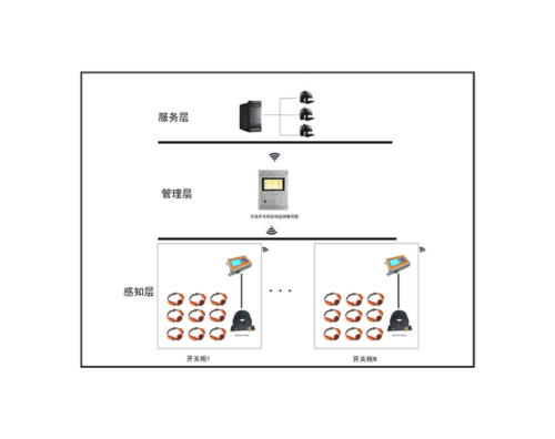 開關柜局放綜合在線監(jiān)測系統(tǒng)
