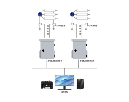 發(fā)電機局放在線監(jiān)測系統(tǒng)