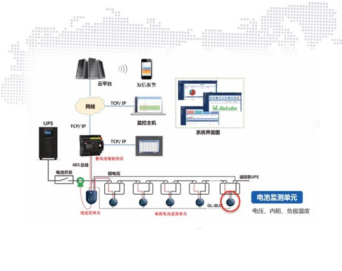 蓄電池遠程在線監(jiān)測系統(tǒng)