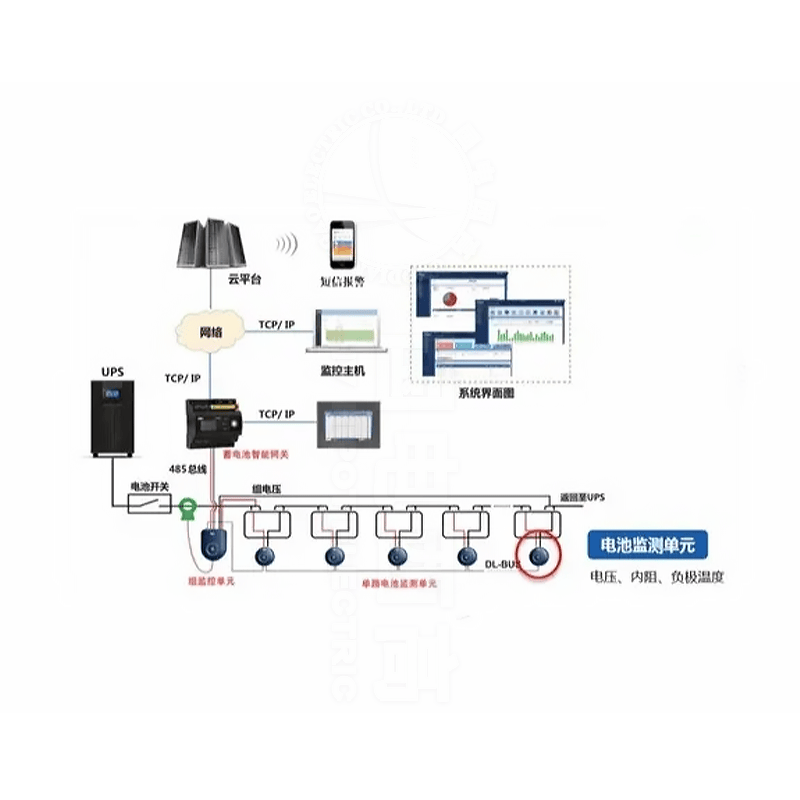 GDBT-OL-314蓄電池遠程在線監(jiān)測系統(tǒng)